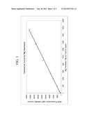 WATER HARDNESS MONITORING VIA FLUORESCENCE diagram and image