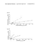 METHOD FOR DETERMINING THE BINDING CONSTANT OF HIGH AFFINITY COMPOUNDS diagram and image