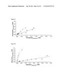 METHOD FOR DETERMINING THE BINDING CONSTANT OF HIGH AFFINITY COMPOUNDS diagram and image