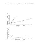 METHOD FOR DETERMINING THE BINDING CONSTANT OF HIGH AFFINITY COMPOUNDS diagram and image