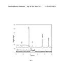 Method of Forming Cu(InxGa1-x)S2 and Cu(InxGa1-x)Se2 Nanoparticles diagram and image