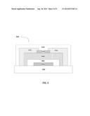 High Productivity Combinatorial Screening for Stable Metal Oxide TFTs diagram and image