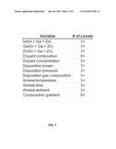 High Productivity Combinatorial Screening for Stable Metal Oxide TFTs diagram and image