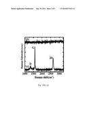 METHOD FOR MANUFACTURING GRAPHENE FILM AND GRAPHENE CHANNEL OF TRANSISTOR diagram and image