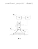 APPARATUS AND METHODS FOR PHOTO-EXCITATION PROCESSES diagram and image