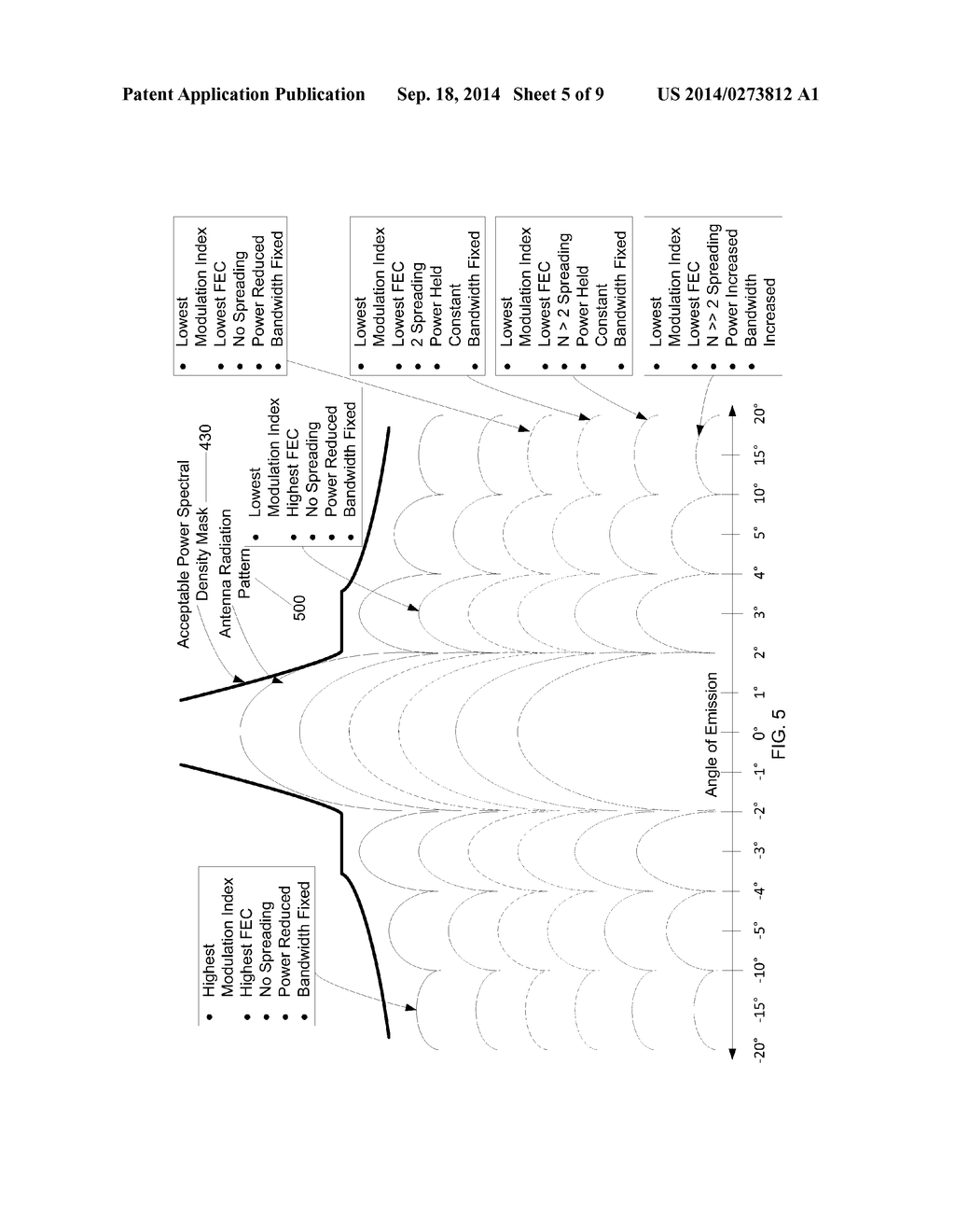 Method for the Control of a Wireless Communications Link for Mitigating     Adjacent Satellite Interference - diagram, schematic, and image 06