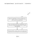 NEAR-FIELD EQUIVALENT SOURCE REPRESENTATION FOR SAR ESTIMATION diagram and image