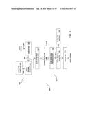 CONTACTLESS EHF DATA COMMUNICATION diagram and image