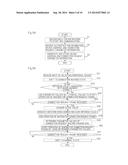 COMMUNICATION SYSTEM, COMMUNICATION APPARATUS, AND COMMUNICATION METHOD diagram and image