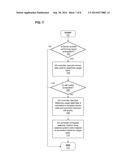 EVOLVING ANTENNA SYSTEM BASED ON USER HABITS diagram and image