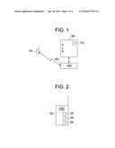 SECURE WIRELESS COMMUNICATION diagram and image