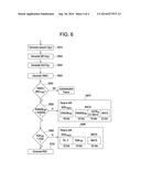 SECURE WIRELESS COMMUNICATION diagram and image