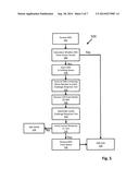 Challenge Response System to Detect Automated Communications diagram and image