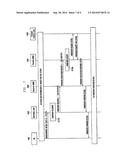 HANDOVER METHOD AND APPARATUS IN A WIRELESS COMMUNICATION SYSTEM INCLUDING     FEMTO CELLS diagram and image