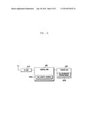 HANDOVER METHOD AND APPARATUS IN A WIRELESS COMMUNICATION SYSTEM INCLUDING     FEMTO CELLS diagram and image