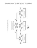 SYSTEMS AND METHODS FOR ROUTING CELLULAR NETWORK CALLS OR DATA USING A     COMMUNICATIONS DEVICE diagram and image