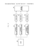 METHODS AND APPARATUS FOR TRANSMITTING AND RECEIVING SIGNAL BY USING     MODULATION ORDER OF INTERFERENCE SIGNAL diagram and image