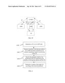 METHOD AND APPARATUS FOR POSITIONING USER EQUIPMENT diagram and image