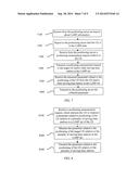 METHOD AND APPARATUS FOR POSITIONING USER EQUIPMENT diagram and image