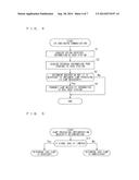 WIRELESS COMMUNICATION SYSTEM AND COMMUNICATION CONTROL METHOD diagram and image