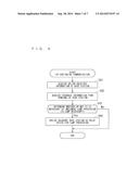 WIRELESS COMMUNICATION SYSTEM AND COMMUNICATION CONTROL METHOD diagram and image