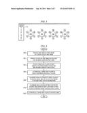 Method and Apparatus for Electronic Gaming diagram and image