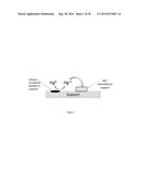 MERCURY REMOVAL SORBENTS diagram and image