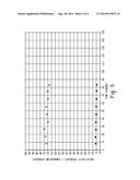 METHOD FOR MANUFACTURE OF AN ALKANE DEHYDROGENATION CATALYST diagram and image