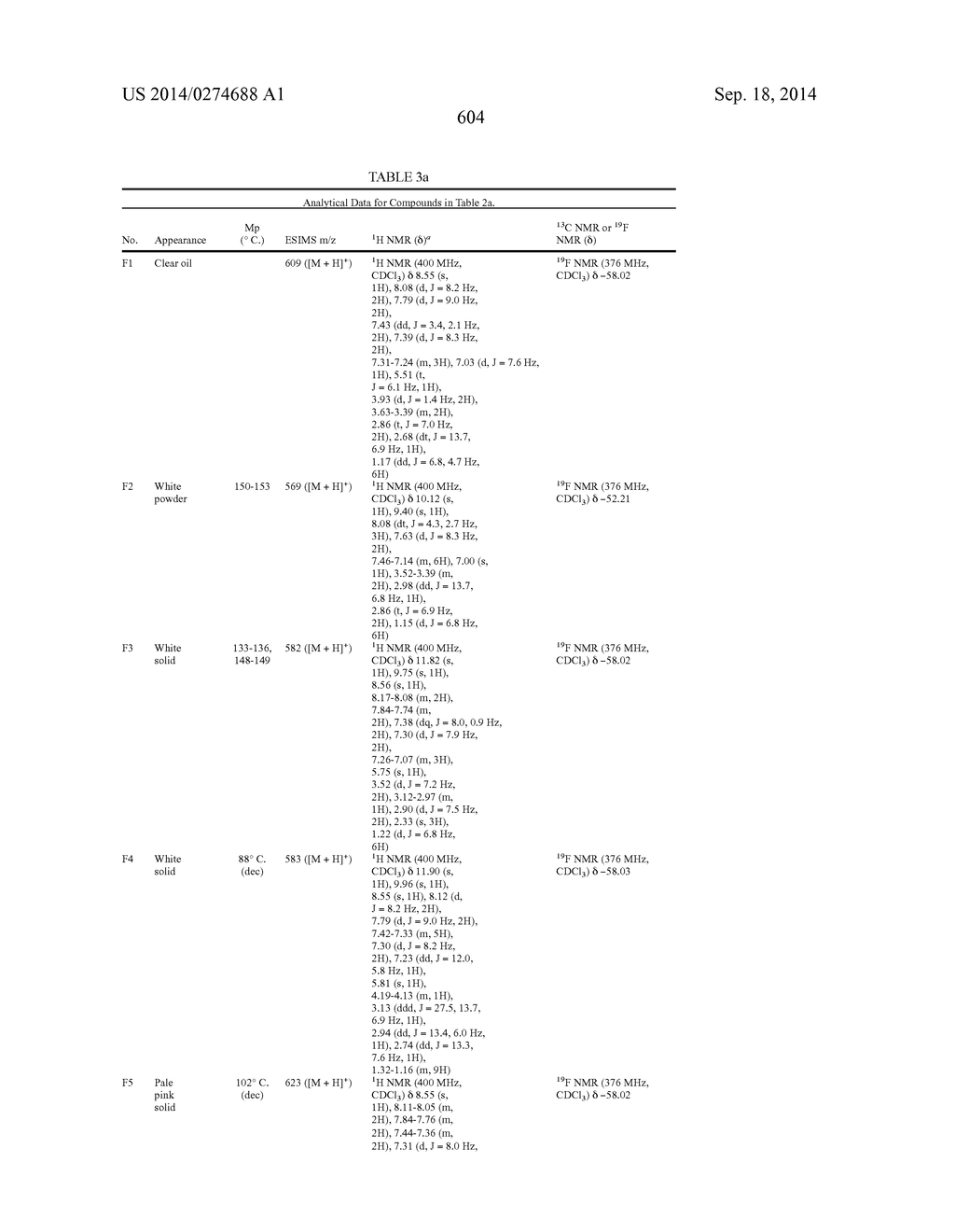 MOLECULES HAVING CERTAIN PESTICIDAL UTILITIES, AND INTERMEDIATES,     COMPOSITIONS, AND PROCESSES RELATED THERETO - diagram, schematic, and image 605