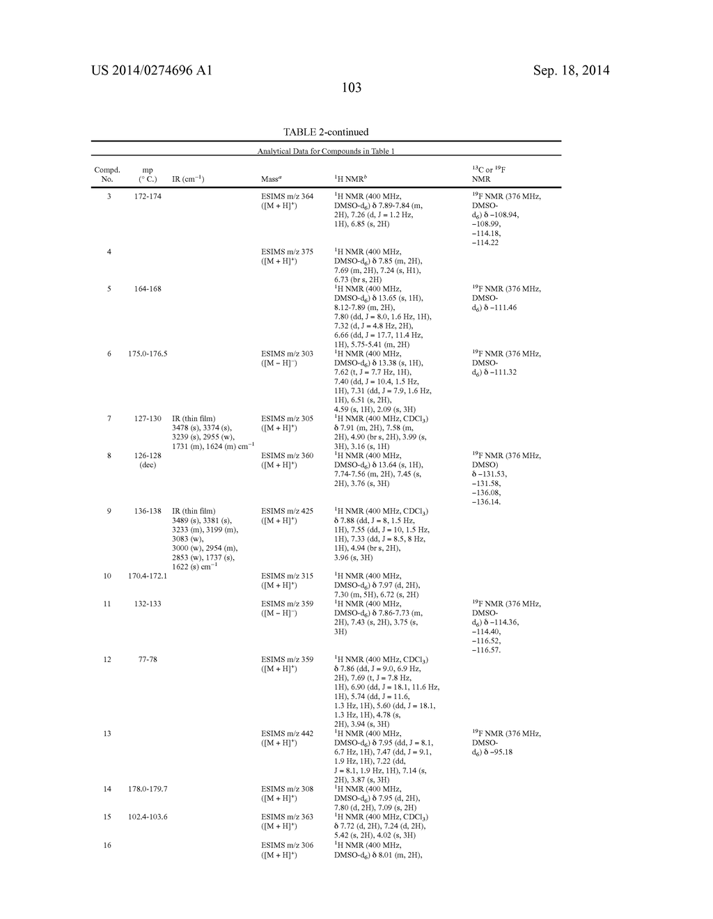 4-AMINO-6-(4-SUBSTITUTED-PHENYL)-PICOLINATES AND     6-AMINO-2-(4-SUBSTITUTED-PHENYL)-PYRIMIDINE-4-CARBOXYLATES AND THEIR USE     AS HERBICIDES - diagram, schematic, and image 104