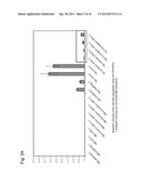 GENE ENCODING CYTOCHROME P450, AND USE THEREOF diagram and image