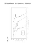 GENE ENCODING CYTOCHROME P450, AND USE THEREOF diagram and image