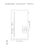 GENE ENCODING CYTOCHROME P450, AND USE THEREOF diagram and image