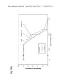 GENE ENCODING CYTOCHROME P450, AND USE THEREOF diagram and image