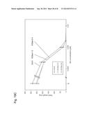 GENE ENCODING CYTOCHROME P450, AND USE THEREOF diagram and image