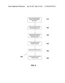 GENERATING CELL-FREE DNA LIBRARIES DIRECTLY FROM BLOOD diagram and image