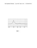 GENERATING CELL-FREE DNA LIBRARIES DIRECTLY FROM BLOOD diagram and image