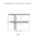 GENERATING CELL-FREE DNA LIBRARIES DIRECTLY FROM BLOOD diagram and image