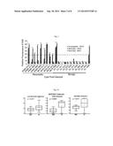 Glycoforms of MUC5AC and Endorepellin and Biomarkers for Mucinous     Pancreatic Cysts diagram and image