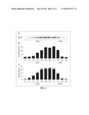 LIPID DROPLET PROTEIN MARKERS FOR ALGAL OIL ACCUMULATION diagram and image