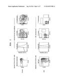 LEUKEMIA STEM CELL MARKERS diagram and image