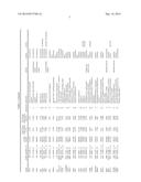 LEUKEMIA STEM CELL MARKERS diagram and image