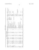 LEUKEMIA STEM CELL MARKERS diagram and image