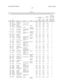 LEUKEMIA STEM CELL MARKERS diagram and image