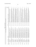 LEUKEMIA STEM CELL MARKERS diagram and image