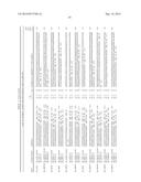 LEUKEMIA STEM CELL MARKERS diagram and image