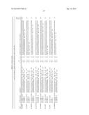 LEUKEMIA STEM CELL MARKERS diagram and image