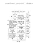 COMPOSITIONS, METHODS, AND COMPUTER SYSTEMS RELATED TO MAKING AND     ADMINISTERING MODIFIED T CELLS diagram and image