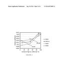 Low traction energy conserving fluids containing base stock blends diagram and image