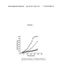 CLEANSING BARS COMPRISING SUPERHYDROPHILIC AMPHIPHILIC COPOLYMERS AND     METHODS OF USE THEREOF diagram and image